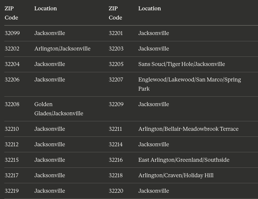 Central & Downtown Jacksonville area