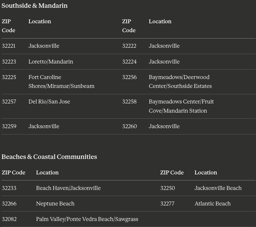 Southshide & Mandarin 
Beaches & Coastal Communities